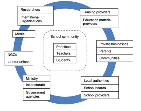 stakeholders in education and training.